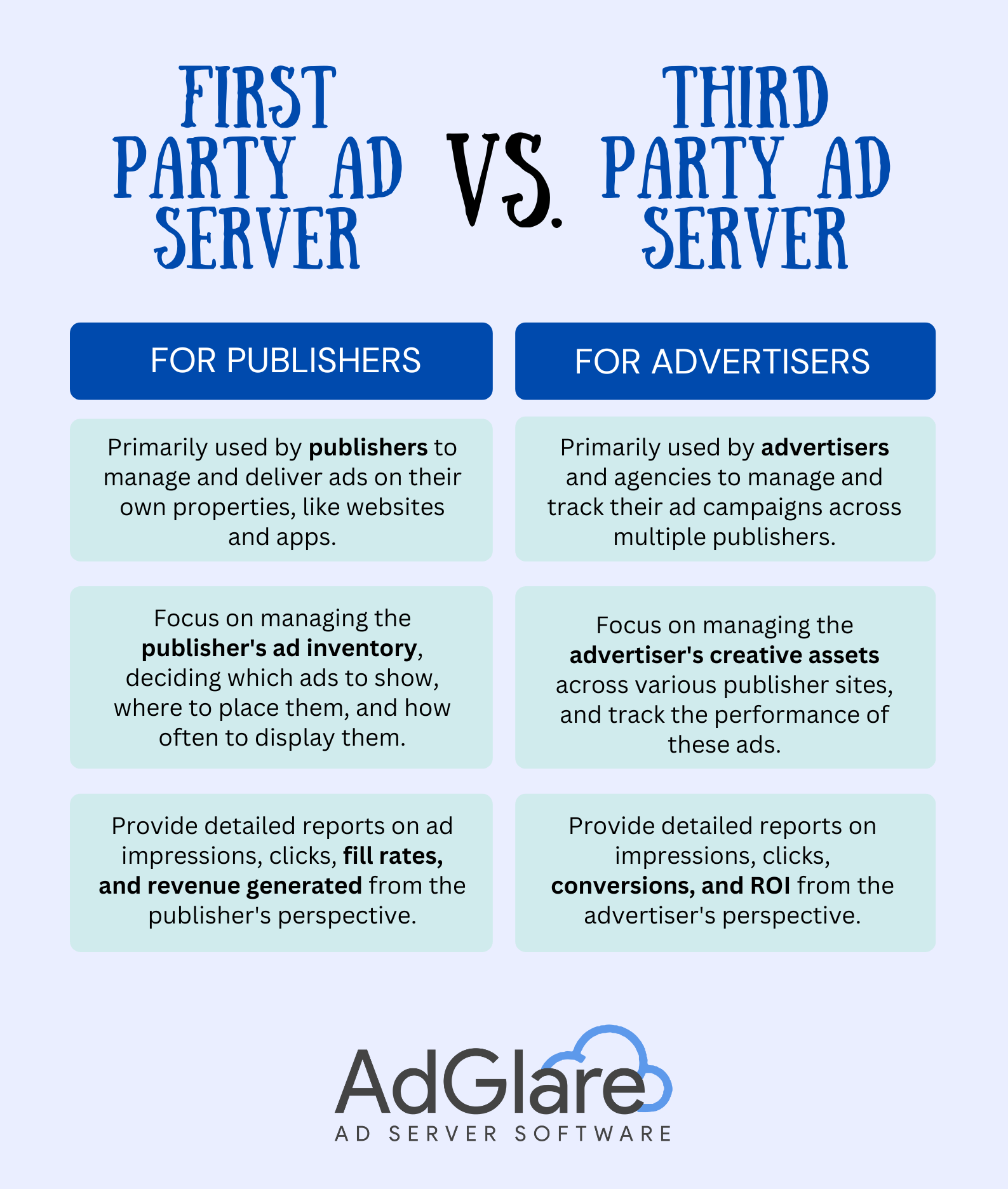 Difference between first party ad servers and third party ad servers.