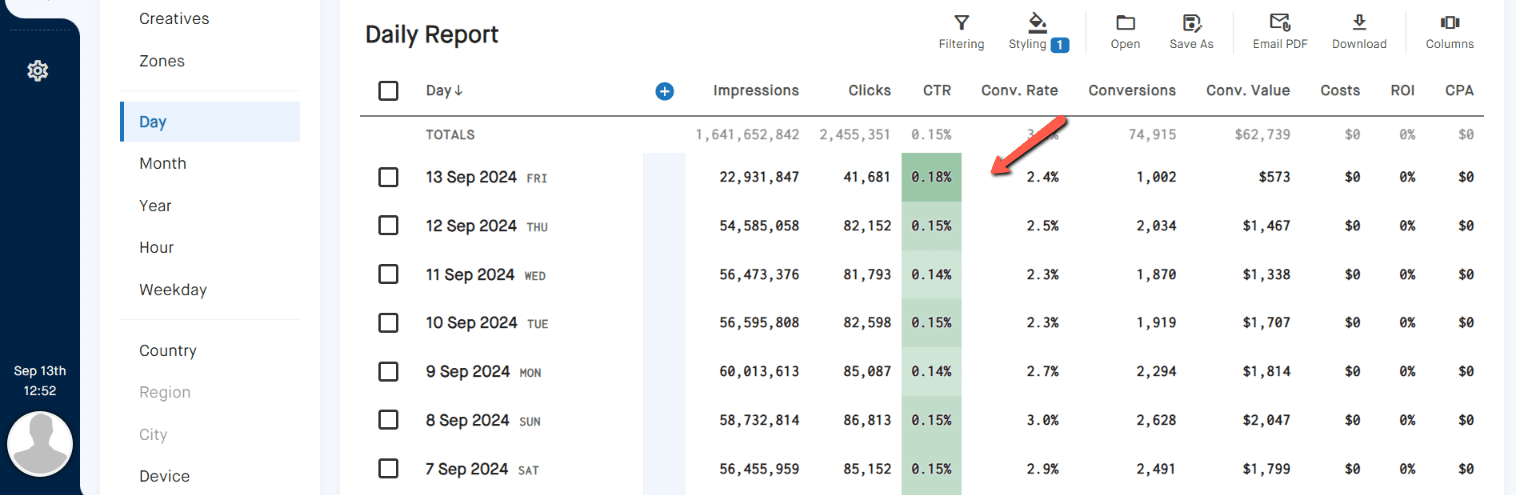 Reports Conditional Styling Result AdGlare AdServer