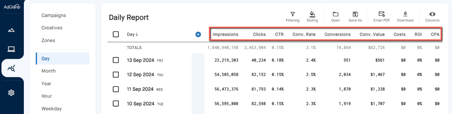 Reports Metrics AdGlare AdServer