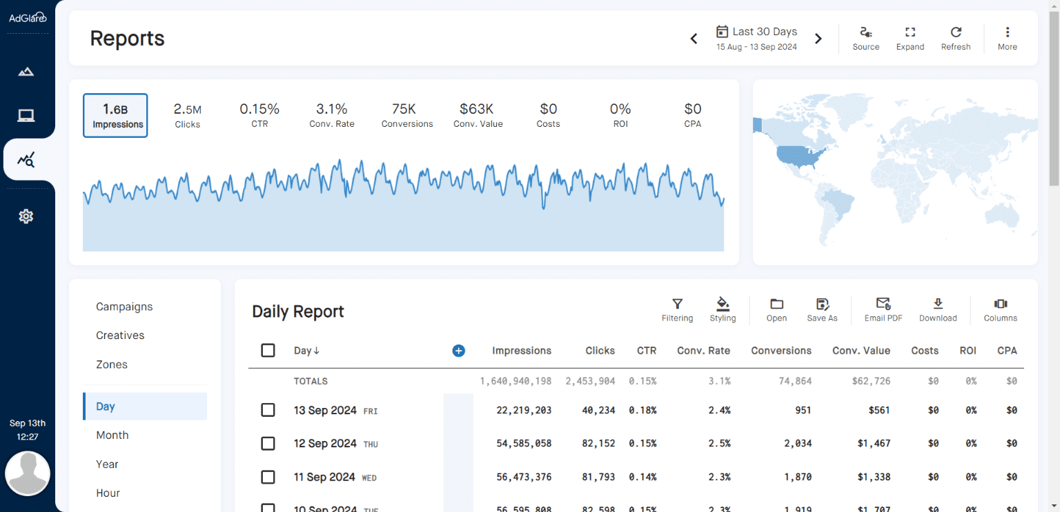 Reports Overview AdGlare AdServer